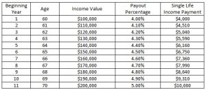 what is an annuity