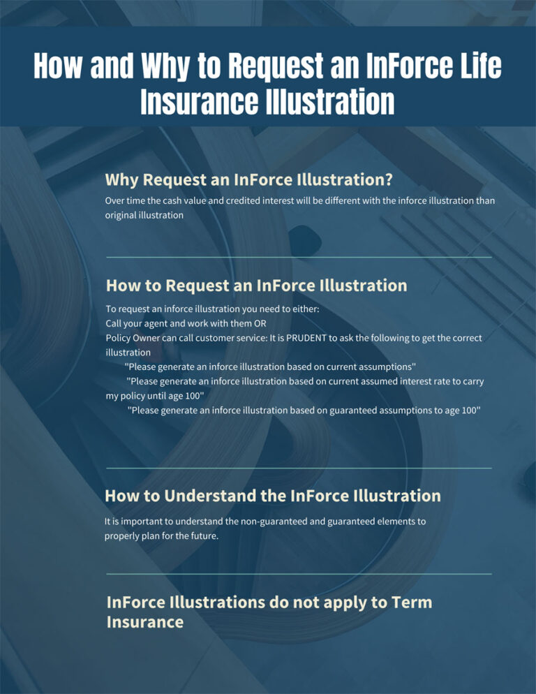 How & Why to Request an InForce Life Insurance How & Why to Request an InForce Life Insurance